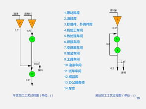 工廠設施規劃與設計 項目策劃與公關服務的整合策略