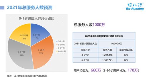 母嬰數字化產品與智能服務的場景化融合——倍兒行智慧母嬰室及親子服務系統項目策劃