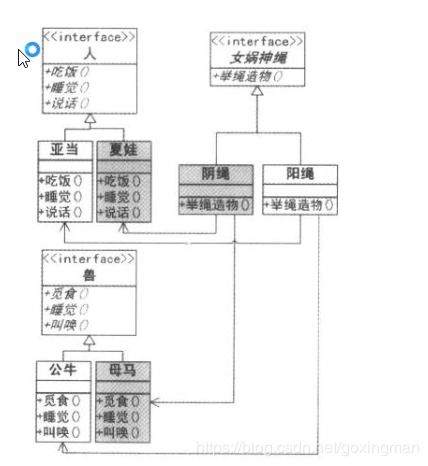 設計模式在項目策劃與公關服務中的應用 簡單工廠、工廠方法與抽象工廠模式