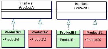 Java設計模式之工廠模式與抽象工廠模式 項目策劃與公關服務應用