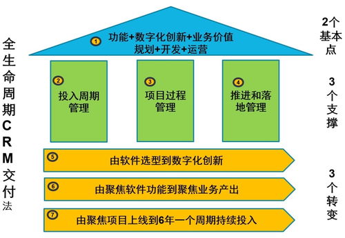 招標(biāo)文件需求設(shè)計(jì)與營銷數(shù)字化 項(xiàng)目策劃與公關(guān)服務(wù)的關(guān)鍵
