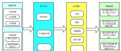 項目經理必修課 用戶畫像、客戶畫像與項目策劃公關服務