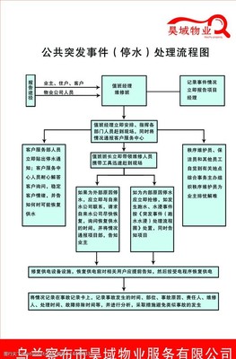 物業公司流程圖片素材