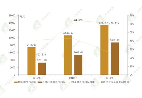 2020物業服務企業綜合實力百強企業發展報告