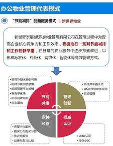 一文讀懂辦公樓物業管理