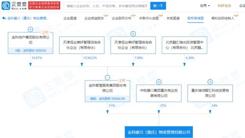 金科服務參股成立物業管理新公司,經營范圍含城市生活垃圾經營性服務等