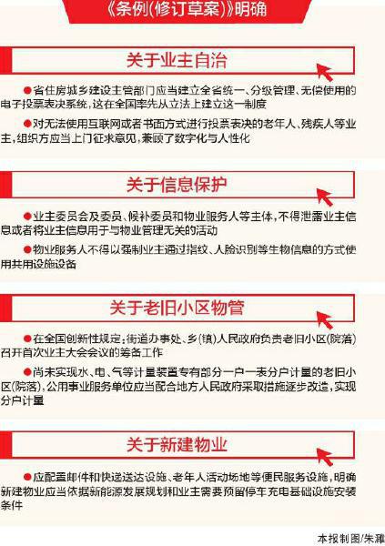 四川修訂物業管理條例 不得強制業主 人臉識別